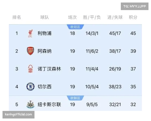 英超快攻射门次数创七年新高 反击效率成胜负关键